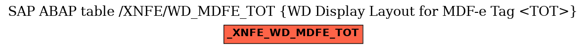 E-R Diagram for table /XNFE/WD_MDFE_TOT (WD Display Layout for MDF-e Tag <TOT>)