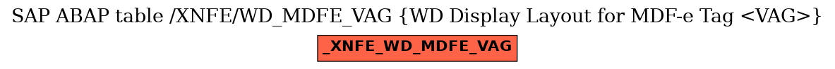 E-R Diagram for table /XNFE/WD_MDFE_VAG (WD Display Layout for MDF-e Tag <VAG>)