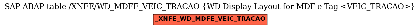 E-R Diagram for table /XNFE/WD_MDFE_VEIC_TRACAO (WD Display Layout for MDF-e Tag <VEIC_TRACAO>)