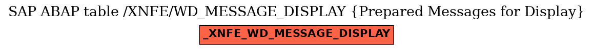 E-R Diagram for table /XNFE/WD_MESSAGE_DISPLAY (Prepared Messages for Display)