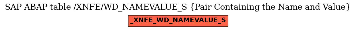 E-R Diagram for table /XNFE/WD_NAMEVALUE_S (Pair Containing the Name and Value)