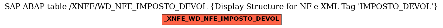 E-R Diagram for table /XNFE/WD_NFE_IMPOSTO_DEVOL (Display Structure for NF-e XML Tag 'IMPOSTO_DEVOL')