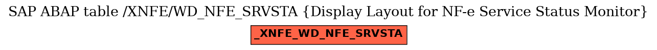 E-R Diagram for table /XNFE/WD_NFE_SRVSTA (Display Layout for NF-e Service Status Monitor)