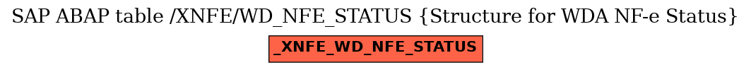 E-R Diagram for table /XNFE/WD_NFE_STATUS (Structure for WDA NF-e Status)