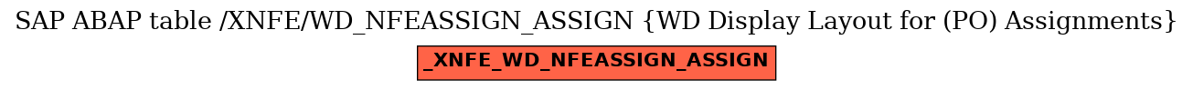 E-R Diagram for table /XNFE/WD_NFEASSIGN_ASSIGN (WD Display Layout for (PO) Assignments)