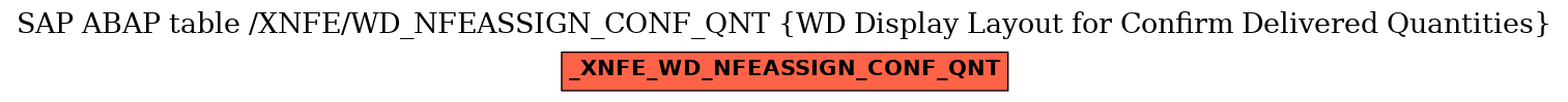 E-R Diagram for table /XNFE/WD_NFEASSIGN_CONF_QNT (WD Display Layout for Confirm Delivered Quantities)