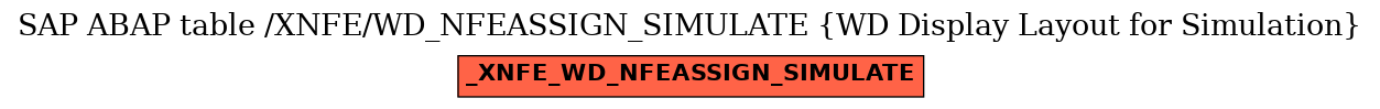 E-R Diagram for table /XNFE/WD_NFEASSIGN_SIMULATE (WD Display Layout for Simulation)