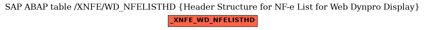 E-R Diagram for table /XNFE/WD_NFELISTHD (Header Structure for NF-e List for Web Dynpro Display)