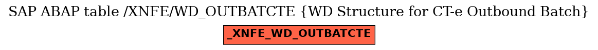 E-R Diagram for table /XNFE/WD_OUTBATCTE (WD Structure for CT-e Outbound Batch)