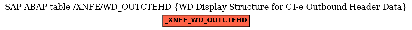 E-R Diagram for table /XNFE/WD_OUTCTEHD (WD Display Structure for CT-e Outbound Header Data)