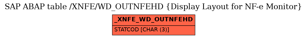 E-R Diagram for table /XNFE/WD_OUTNFEHD (Display Layout for NF-e Monitor)