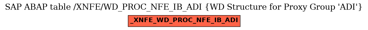 E-R Diagram for table /XNFE/WD_PROC_NFE_IB_ADI (WD Structure for Proxy Group 'ADI')
