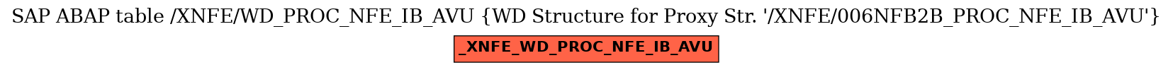 E-R Diagram for table /XNFE/WD_PROC_NFE_IB_AVU (WD Structure for Proxy Str. 