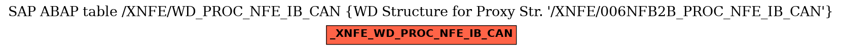 E-R Diagram for table /XNFE/WD_PROC_NFE_IB_CAN (WD Structure for Proxy Str. 