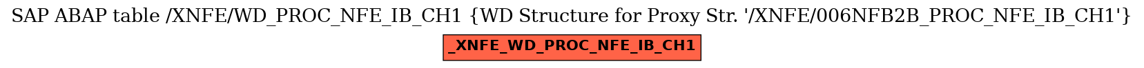 E-R Diagram for table /XNFE/WD_PROC_NFE_IB_CH1 (WD Structure for Proxy Str. 