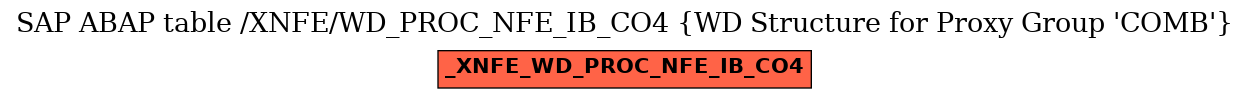 E-R Diagram for table /XNFE/WD_PROC_NFE_IB_CO4 (WD Structure for Proxy Group 'COMB')