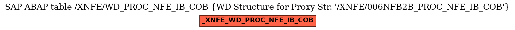 E-R Diagram for table /XNFE/WD_PROC_NFE_IB_COB (WD Structure for Proxy Str. 