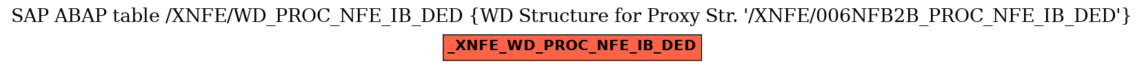 E-R Diagram for table /XNFE/WD_PROC_NFE_IB_DED (WD Structure for Proxy Str. 