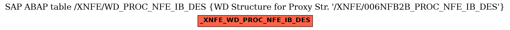 E-R Diagram for table /XNFE/WD_PROC_NFE_IB_DES (WD Structure for Proxy Str. 