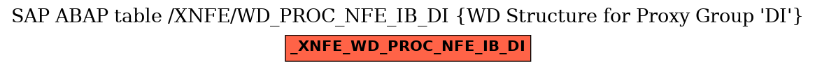 E-R Diagram for table /XNFE/WD_PROC_NFE_IB_DI (WD Structure for Proxy Group 'DI')