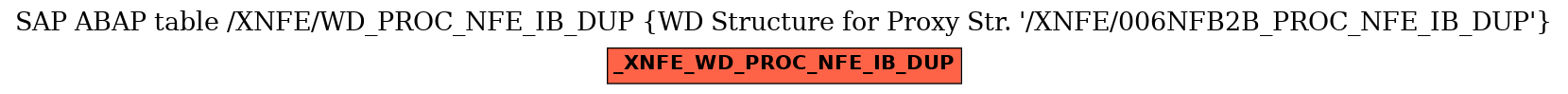 E-R Diagram for table /XNFE/WD_PROC_NFE_IB_DUP (WD Structure for Proxy Str. 
