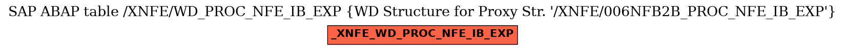 E-R Diagram for table /XNFE/WD_PROC_NFE_IB_EXP (WD Structure for Proxy Str. 