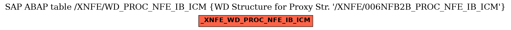 E-R Diagram for table /XNFE/WD_PROC_NFE_IB_ICM (WD Structure for Proxy Str. 