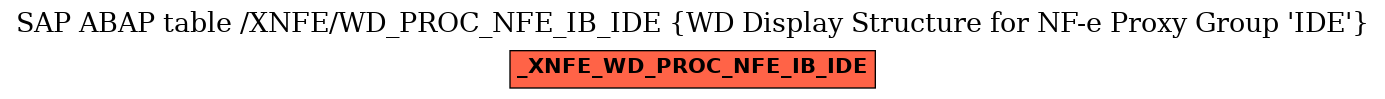 E-R Diagram for table /XNFE/WD_PROC_NFE_IB_IDE (WD Display Structure for NF-e Proxy Group 