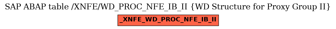 E-R Diagram for table /XNFE/WD_PROC_NFE_IB_II (WD Structure for Proxy Group II)