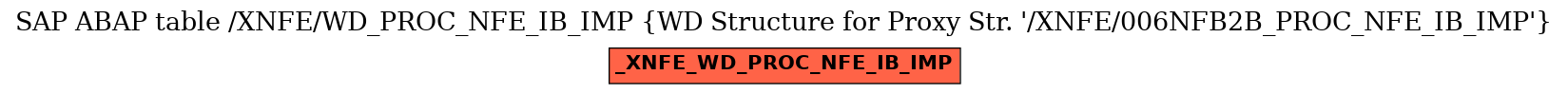 E-R Diagram for table /XNFE/WD_PROC_NFE_IB_IMP (WD Structure for Proxy Str. 