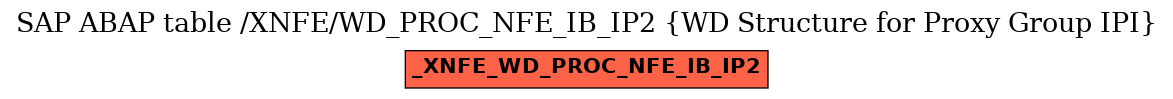 E-R Diagram for table /XNFE/WD_PROC_NFE_IB_IP2 (WD Structure for Proxy Group IPI)