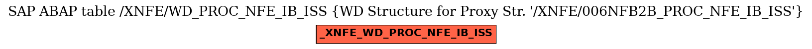 E-R Diagram for table /XNFE/WD_PROC_NFE_IB_ISS (WD Structure for Proxy Str. 