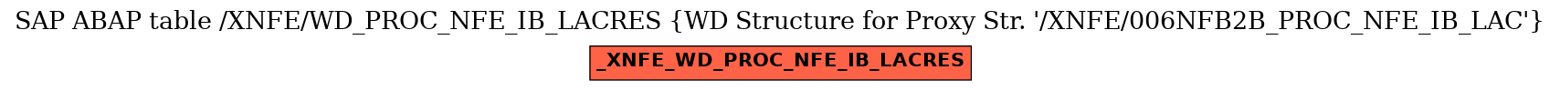 E-R Diagram for table /XNFE/WD_PROC_NFE_IB_LACRES (WD Structure for Proxy Str. 