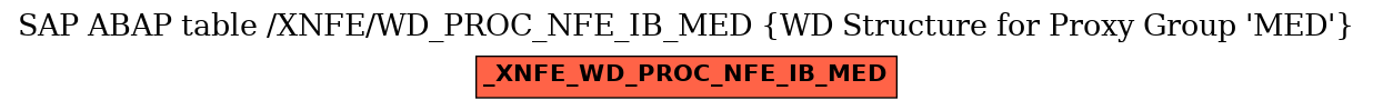 E-R Diagram for table /XNFE/WD_PROC_NFE_IB_MED (WD Structure for Proxy Group 'MED')