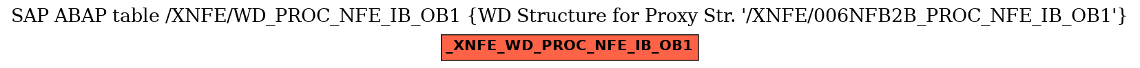 E-R Diagram for table /XNFE/WD_PROC_NFE_IB_OB1 (WD Structure for Proxy Str. 