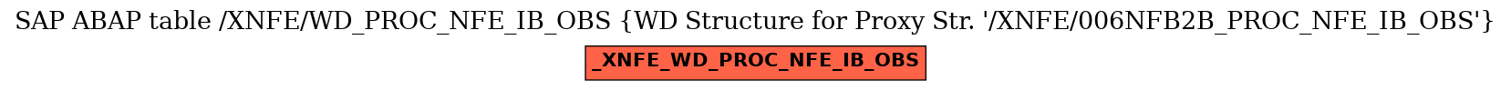 E-R Diagram for table /XNFE/WD_PROC_NFE_IB_OBS (WD Structure for Proxy Str. 