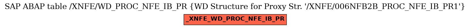 E-R Diagram for table /XNFE/WD_PROC_NFE_IB_PR (WD Structure for Proxy Str. 