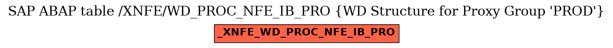 E-R Diagram for table /XNFE/WD_PROC_NFE_IB_PRO (WD Structure for Proxy Group 'PROD')