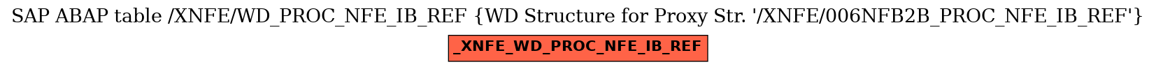 E-R Diagram for table /XNFE/WD_PROC_NFE_IB_REF (WD Structure for Proxy Str. 