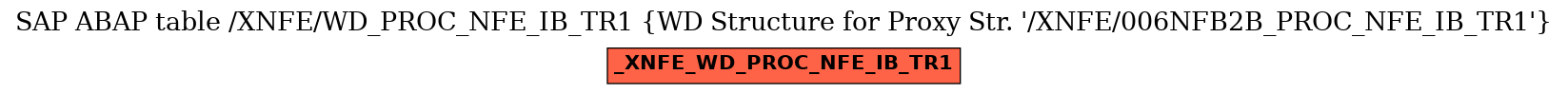 E-R Diagram for table /XNFE/WD_PROC_NFE_IB_TR1 (WD Structure for Proxy Str. 