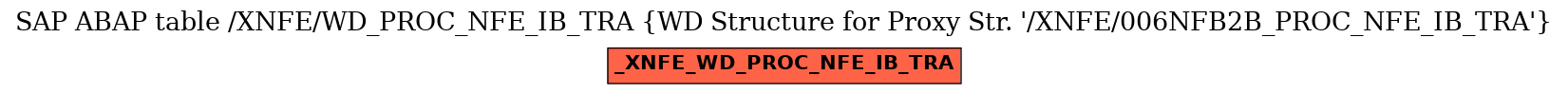 E-R Diagram for table /XNFE/WD_PROC_NFE_IB_TRA (WD Structure for Proxy Str. 