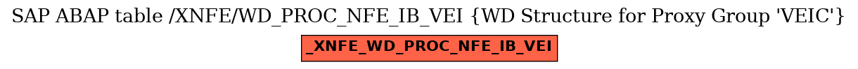 E-R Diagram for table /XNFE/WD_PROC_NFE_IB_VEI (WD Structure for Proxy Group 'VEIC')