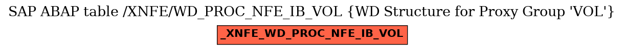 E-R Diagram for table /XNFE/WD_PROC_NFE_IB_VOL (WD Structure for Proxy Group 'VOL')