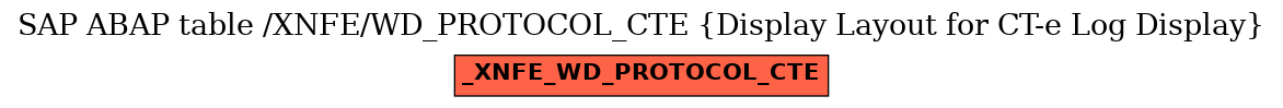 E-R Diagram for table /XNFE/WD_PROTOCOL_CTE (Display Layout for CT-e Log Display)