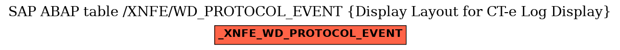 E-R Diagram for table /XNFE/WD_PROTOCOL_EVENT (Display Layout for CT-e Log Display)