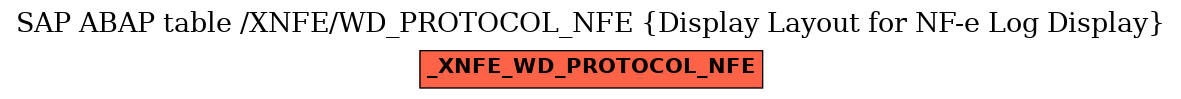 E-R Diagram for table /XNFE/WD_PROTOCOL_NFE (Display Layout for NF-e Log Display)