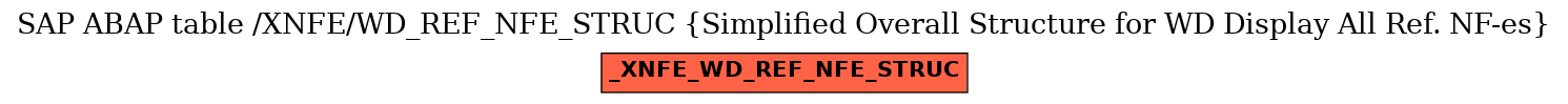 E-R Diagram for table /XNFE/WD_REF_NFE_STRUC (Simplified Overall Structure for WD Display All Ref. NF-es)