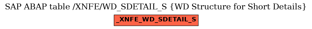 E-R Diagram for table /XNFE/WD_SDETAIL_S (WD Structure for Short Details)