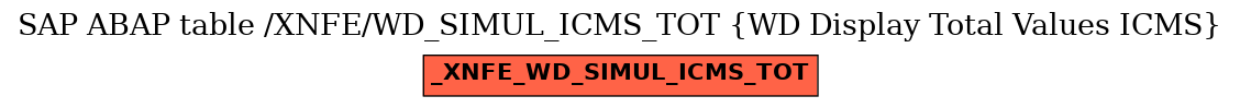 E-R Diagram for table /XNFE/WD_SIMUL_ICMS_TOT (WD Display Total Values ICMS)