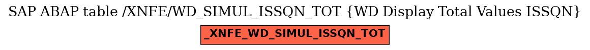 E-R Diagram for table /XNFE/WD_SIMUL_ISSQN_TOT (WD Display Total Values ISSQN)